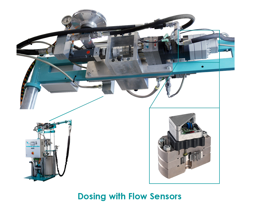 Dosing with Flow Sensors
